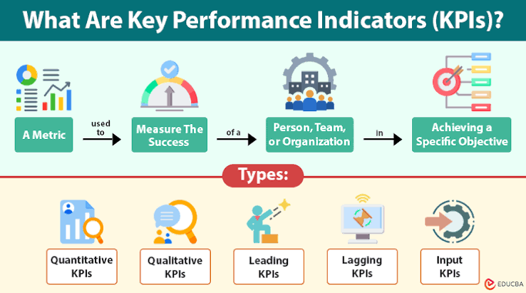 Key Indicators to Track While Reviewing Practice Test Performance